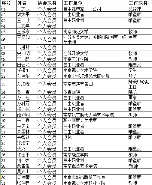 通讯录（个人会员，按姓笔画排序）